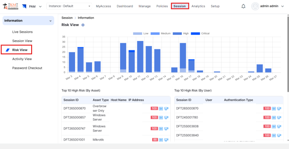 Threat Risk Analytics dashboard